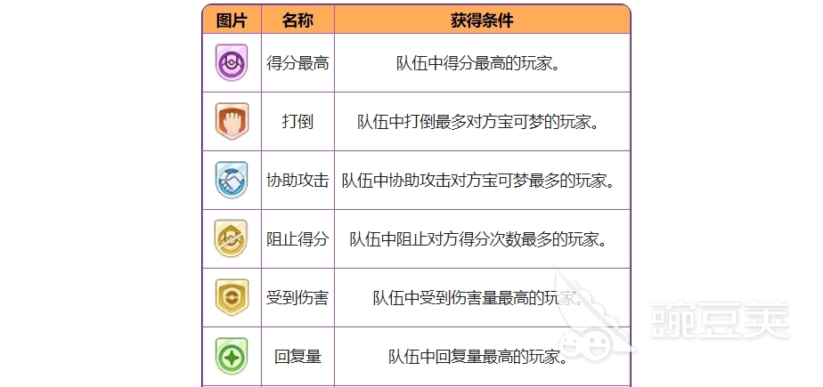 宝可梦大集结成就怎么完成 宝可梦大集结成就介绍
